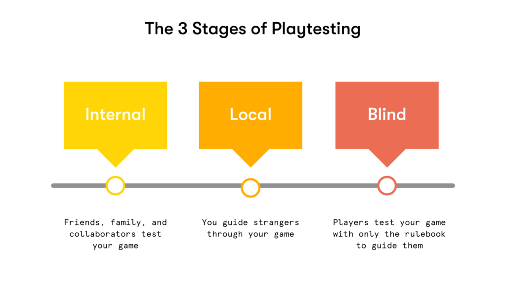 playtesting stages