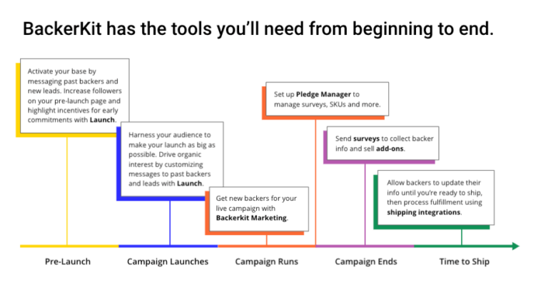 What is BackerKit? | BackerKit